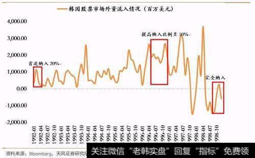 X-诱因它对股票价格意味着什么？周期如何在市场中自我表现？