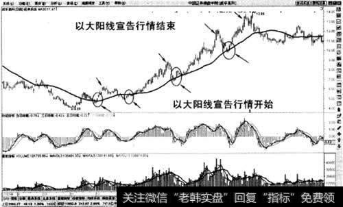 30日均线的技术意义示意图