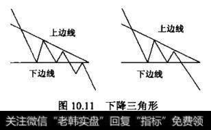 下降三角形