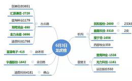 [龙虎榜]盘点“天地板”的次新股，注意次新股的短期反包