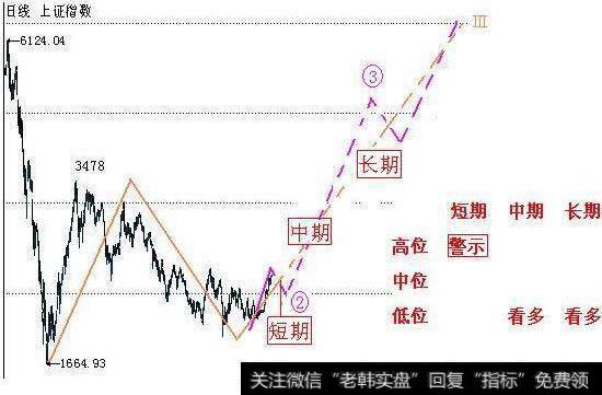 <a href='/gpjsfx/'>股票技术分析</a>的理论假设与技术分析的分类