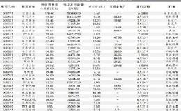 [淘气天尊股市直播]2019年6月3日新浪直播！（上午版）
