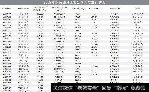 [淘气天尊<a href='/caijunyi/290233.html'>股市</a>直播]2019年6月3日新浪直播！（上午版）