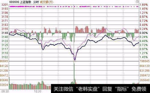 [淘气天尊<a href='/fengkuangwei/208743.html'>股市直播</a>]2019年6月3日新浪直播！（下午版）