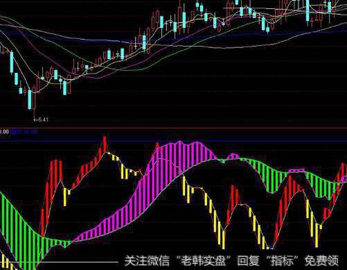 通达信庄家轨迹指标公式源码详解