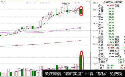 [金鼎最新<a href='/caijunyi/290233.html'>股市</a>晚评]沪指三连阴失守2900点！