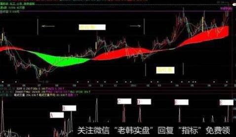 通达信巨量假阴打桩阳<a href='/tongdaxin/286635.html'>选股指标</a>公式源码详解