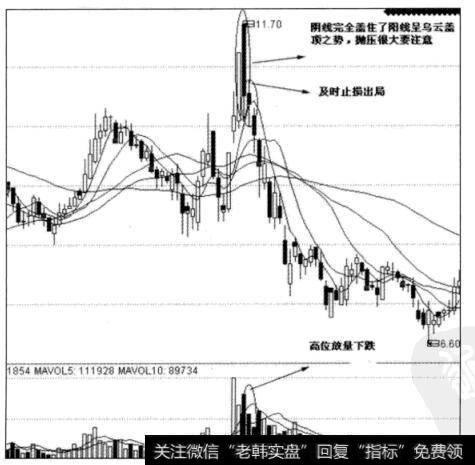 图2-16中江地产日线图