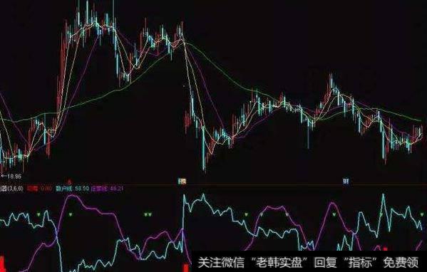 通达信飞龙智能牛线指标公式源码详解