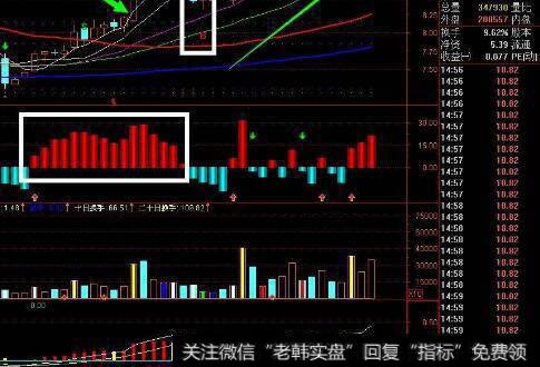 通达信行业概念排序指标公式源码详解