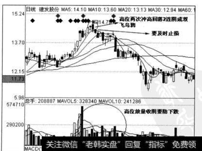 图2-17建发股份日线图