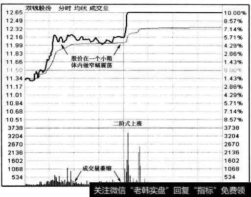 为什么股价会出现台阶式上涨的现象？