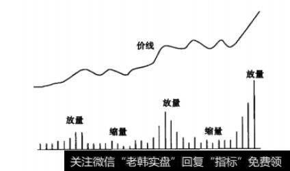 台阶式上涨是一种非常典型、非常强势的上涨方式，熟练掌握这种方式，对我们的操盘有非常大的帮助。