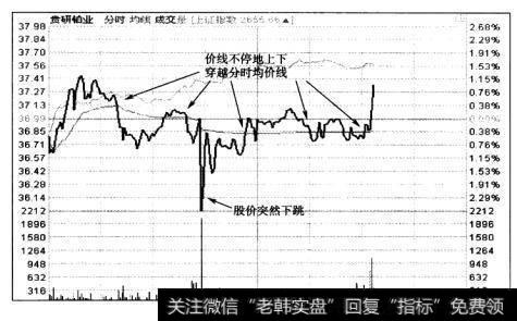 股价的上蹿下跳，也常常出现在股价方向性不明确的震荡时期。