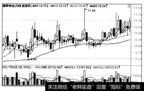 在日线图上（即把1个交易日作为分析的最小单位时间长度），股价的上蹿下跳常常出现在股价横盘阶段。