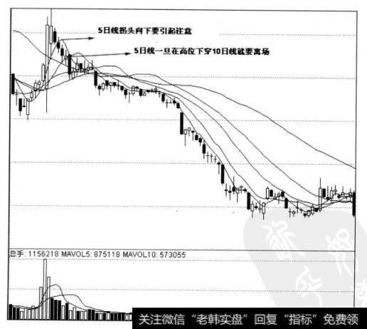 图2-19济南钢铁H日线图