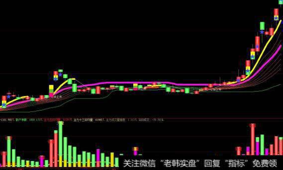 通达信三角山人波段指标公式源码详解