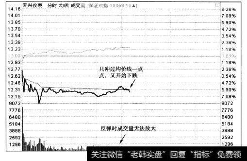 反弹无力的个股一般来说不会是率先反弹那一部分先驱者中的一员