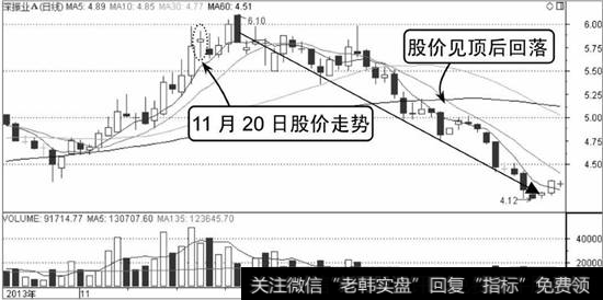 深振业A的K线走势图