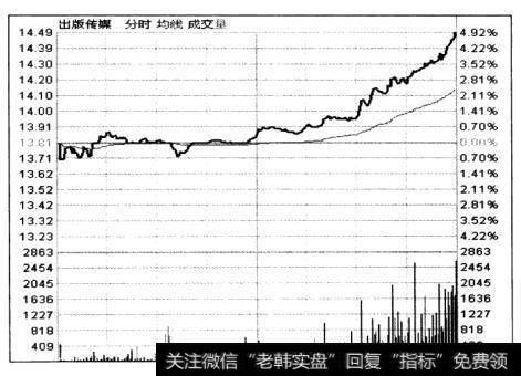 股价带量反弹的现象是怎样表现出来的？