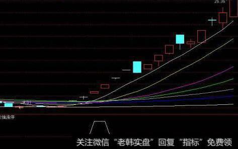 通达信靠线买入主图指标公式源码详解