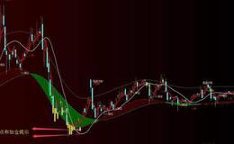通达信反弹捉<em>牛股指标</em>公式源码详解
