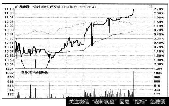 为什么股价下跌会出现“跌不动”的形式？