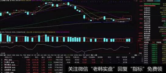 [管清友最新股市分析]聚焦5G，能否开启第二轮?