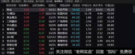 [管清友最新股市分析]聚焦5G，能否开启第二轮?