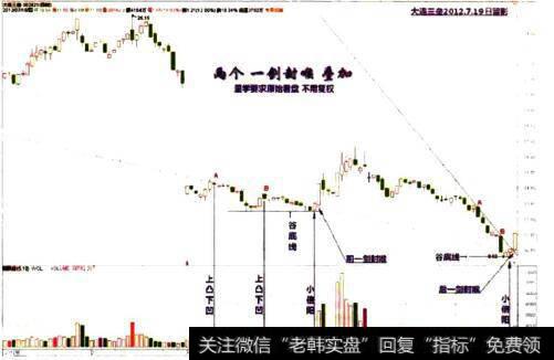 大连三垒2012.7.19日涨停留影