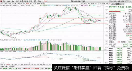 <a href='/cgjq/287464.html'>股市行情</a>分析