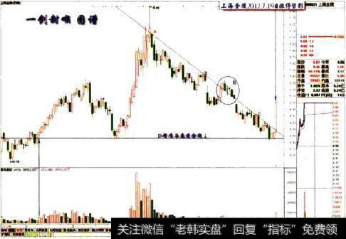 上海金陵2012.7.19日留影