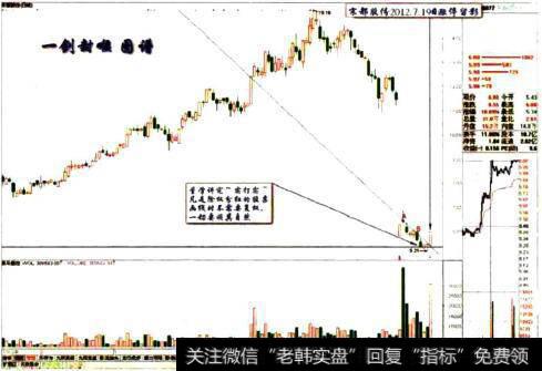 宋都股份2012.7.19 日留影