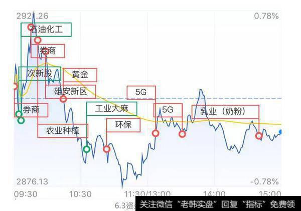 资金进攻路线图