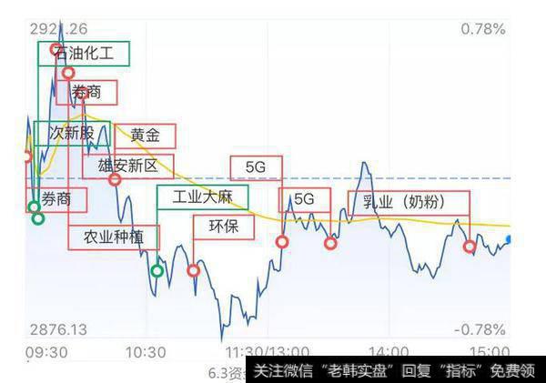 资金进攻路线图