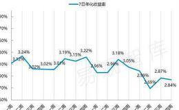 <em>什么是股票</em>定价模型？股票定价模型主要包括哪些？