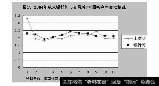 CAPM模型是对风险和收益如何定价和度量的均衡理论