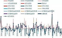 股票定价有哪些方法？具体计算公式是什么？