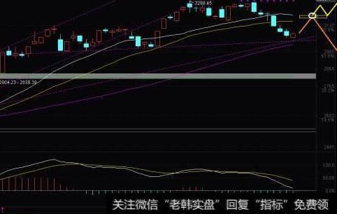 技术分析派对<a href='/cgjq/285193.html'>股价涨跌</a>中的内力和外力的分析和运用是怎样的？