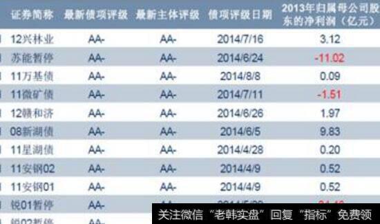 挖掘有定价权的上市公司