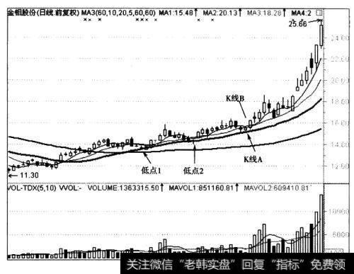 怎样利用<a href='/cgjq/285193.html'>股价涨跌</a>中的内力和外力对趋势进行运用？