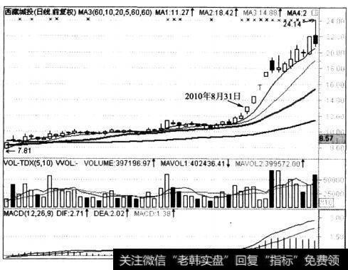 为什么选股时要选<a href='/cgjq/285193.html'>股价涨跌</a>中的内力和外力方向同时向上的股票？