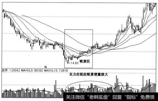 图3-1云天化日线图