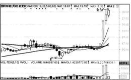 均线在强势股中的表现是怎样的？