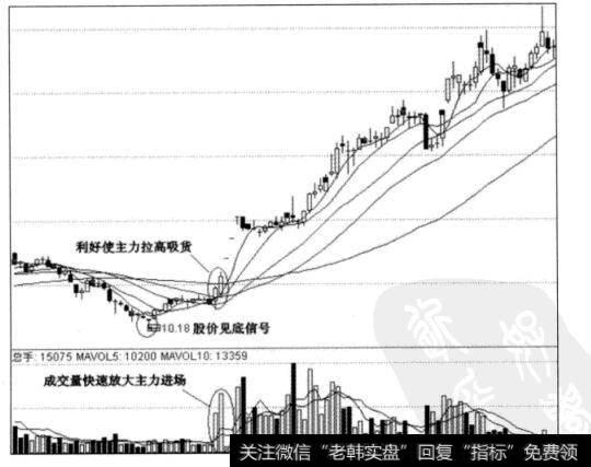 图3-3领先科技日线图