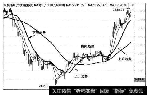 [股市投资中常用的战略与战术]顺应形势、注重胜率