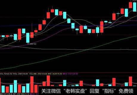 [股市投资中常用的战略与战术]怎样将资金合理分配？