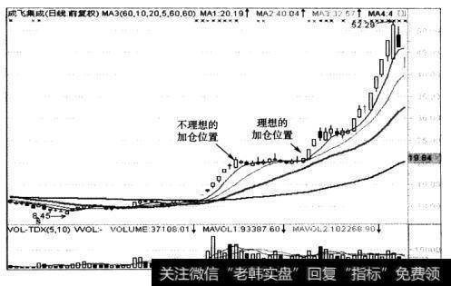 [<a href='/caijunyi/290233.html'>股市</a>投资中常用的战略与战术]为什么要将资金增减和资金转移?