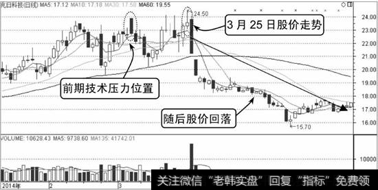 兆日科技K线走势图