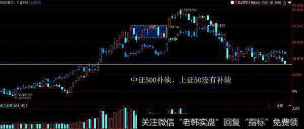 抱团股“补跌”，中证500补缺，金融会“诱空”吗？